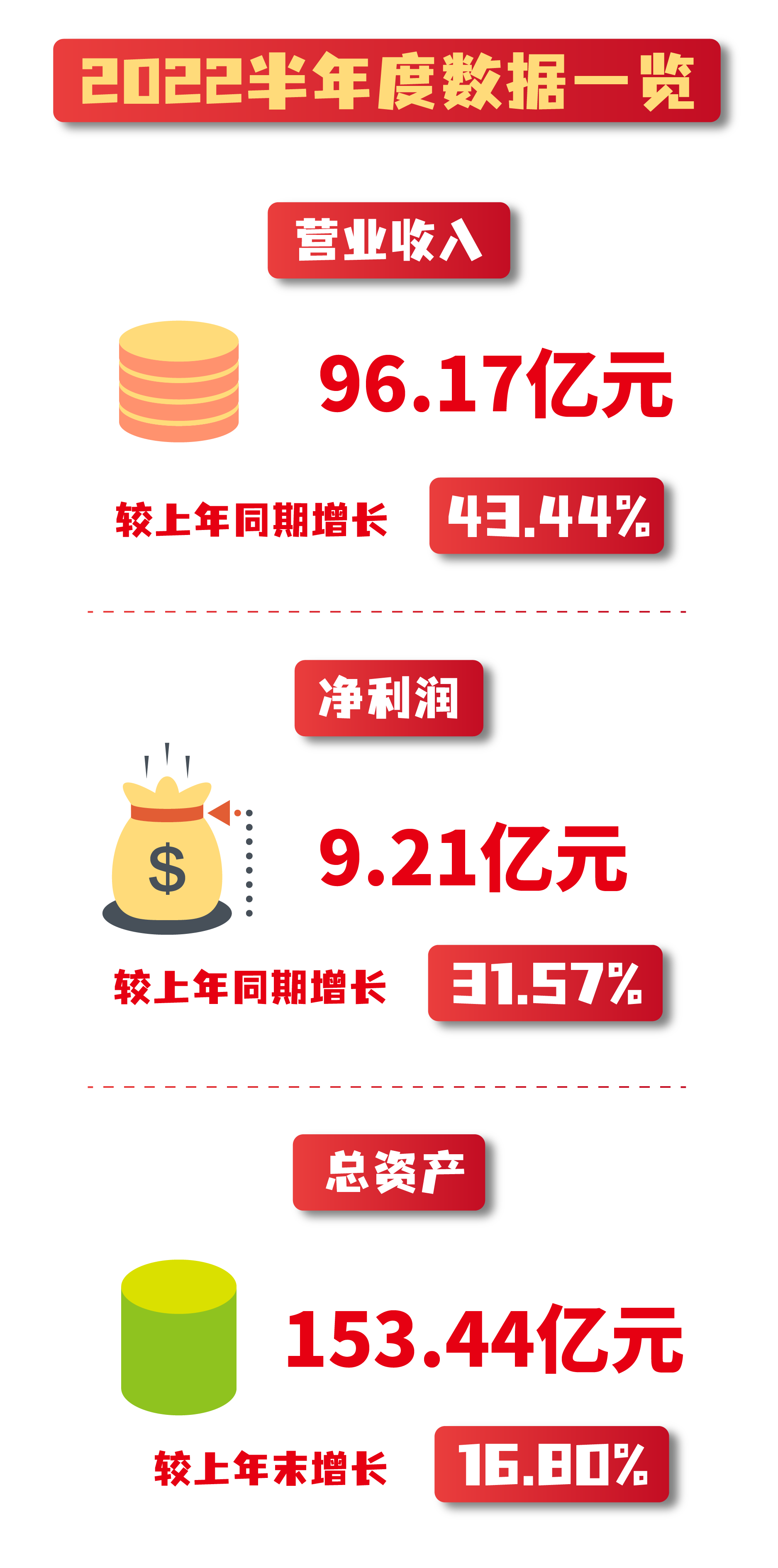 半年报（标红文字替代）.png